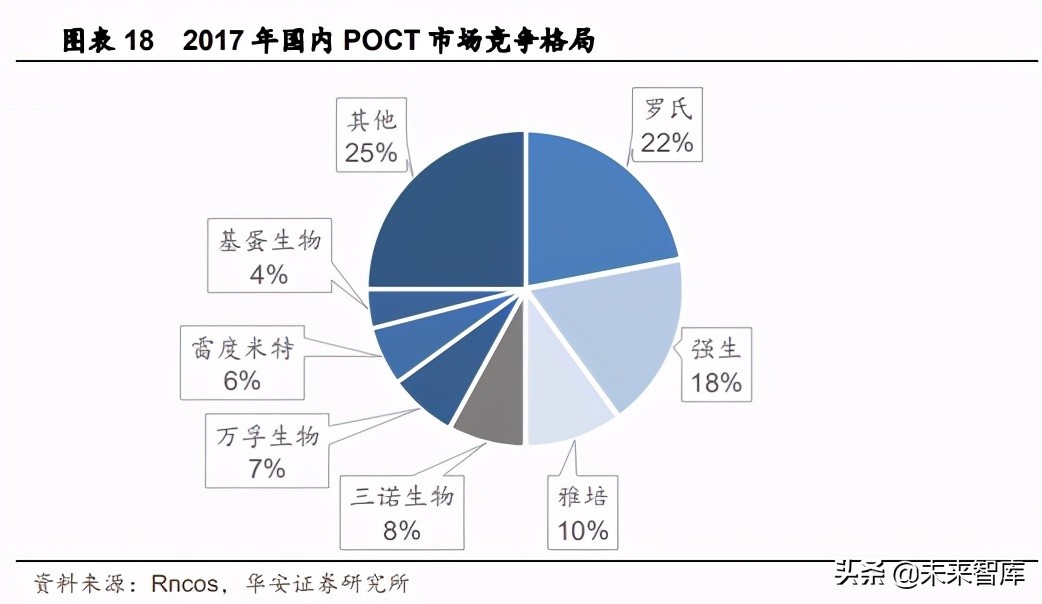 2024医疗器械poct行业前景,医疗器械行业经济环境分析报告