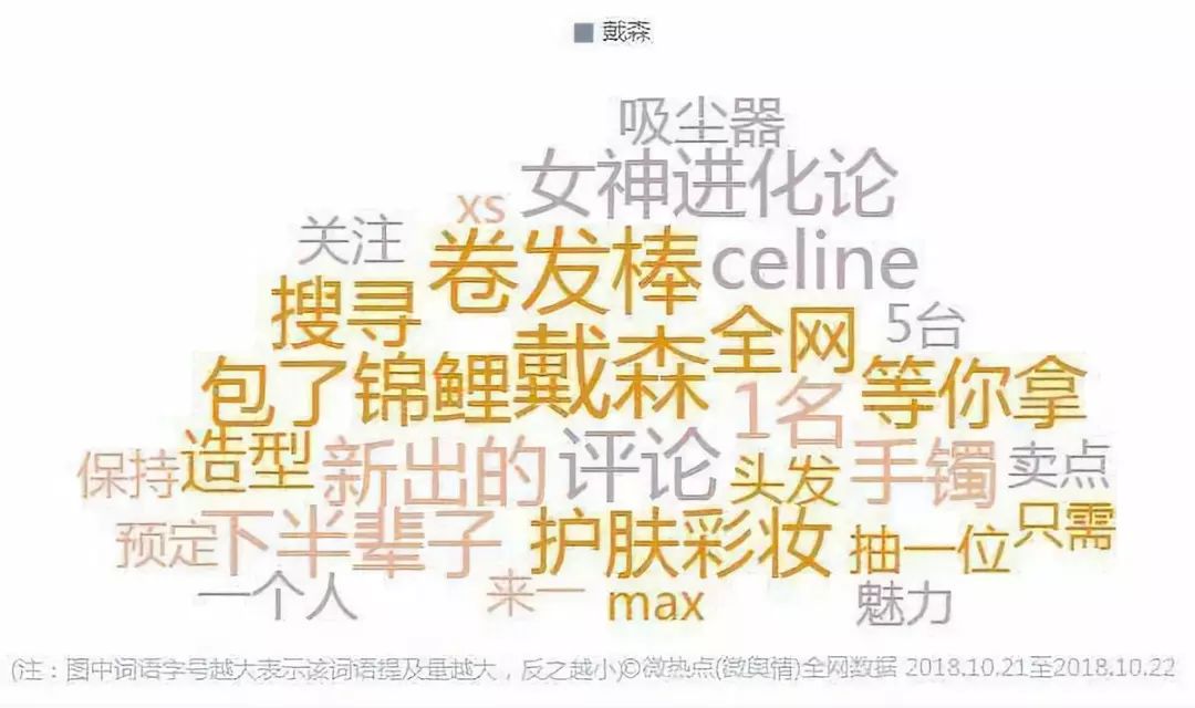 直男认识戴森吹风机,戴森吹风机真的这么神奇吗