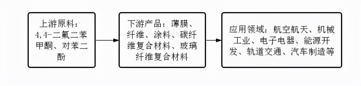 特种工程塑料前景,特种工程塑料性能参数怎么样