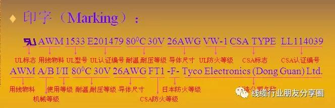 线材基础知识100条,国标和美标线缆线材区分