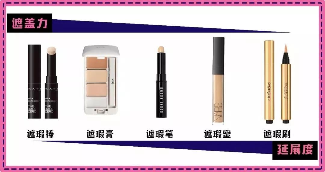 遮瑕怎么遮痘痘和黑眼圈,一招教你遮瑕