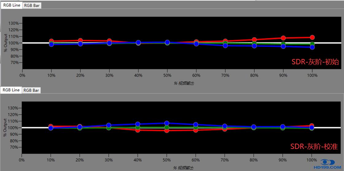 索尼VW898/875激光真4K投影机试用