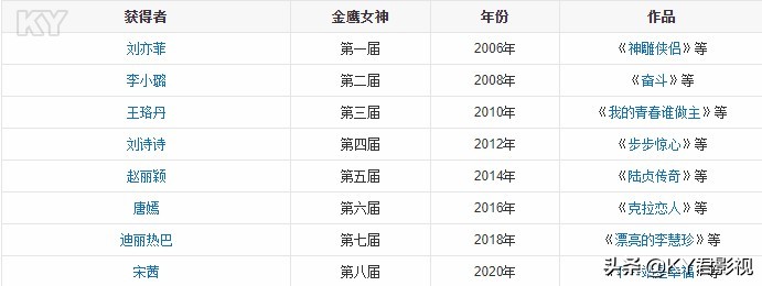 金鹰女神宋茜迪丽热巴,赵丽颖谭松韵民国颜值