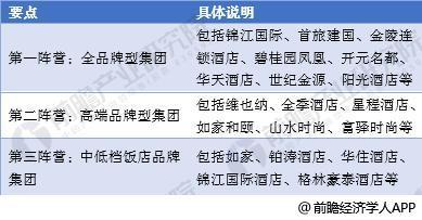 华住最值得投资的酒店,华住高端酒店剖析