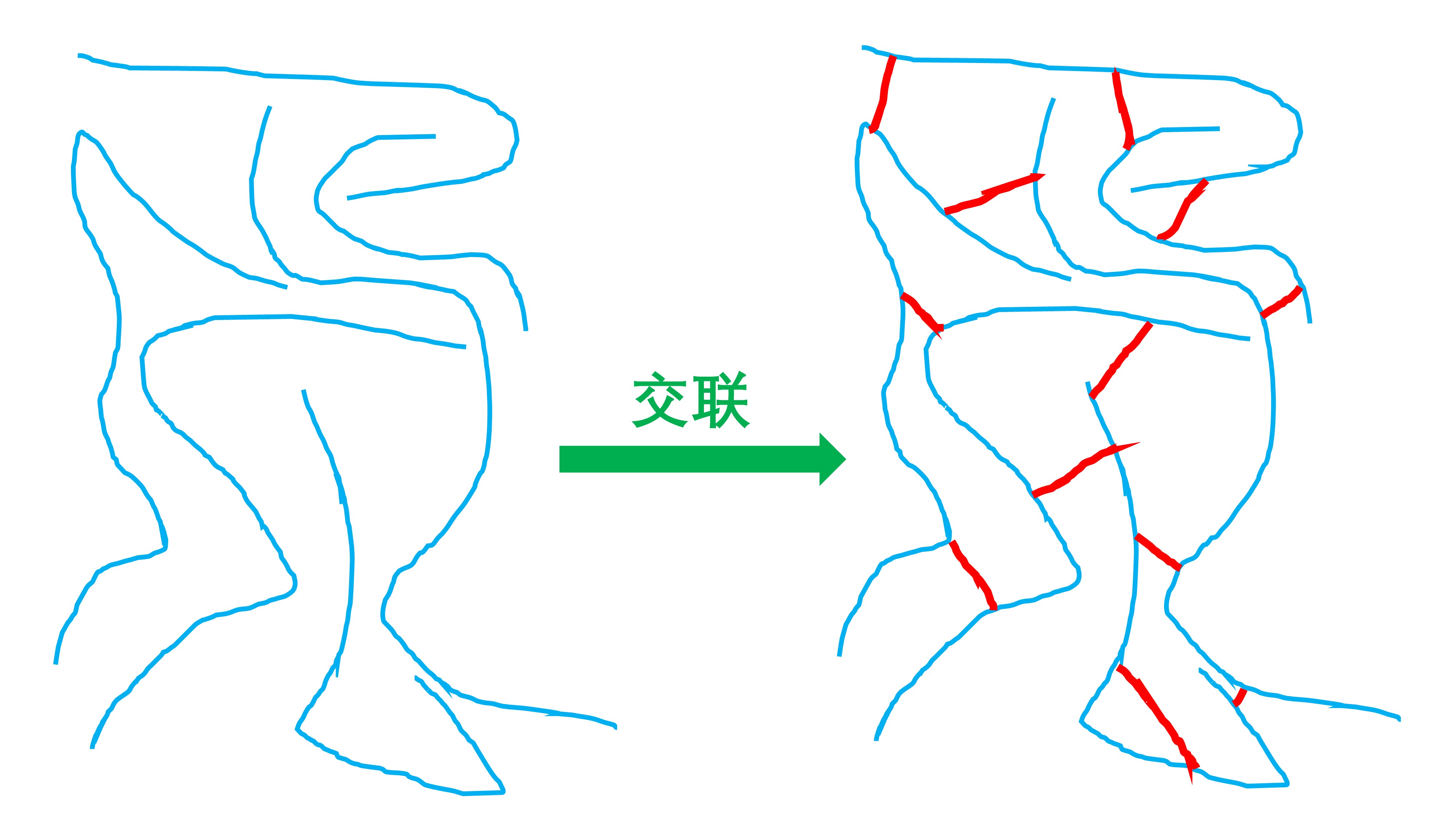 为什么便利贴的胶那么容易撕下来？