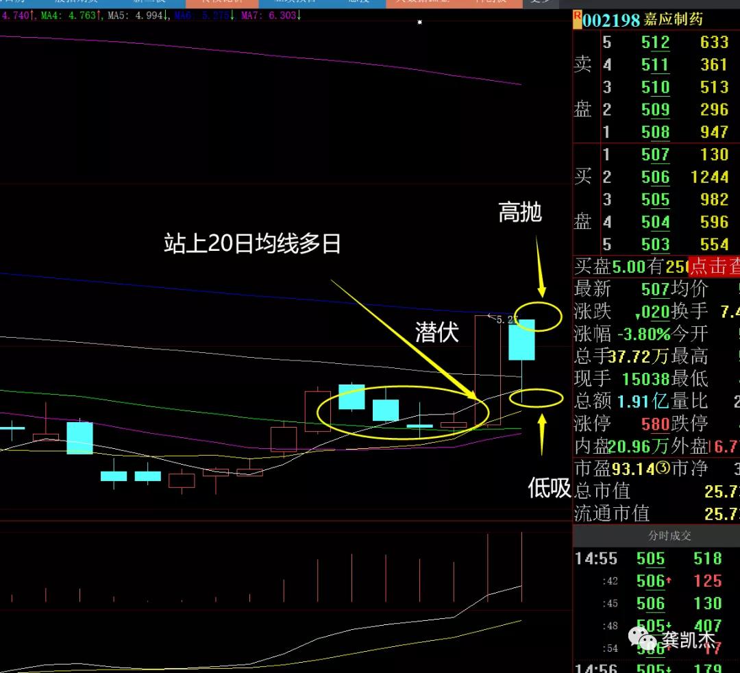晚评股市,怎么学会股票操作经验分享