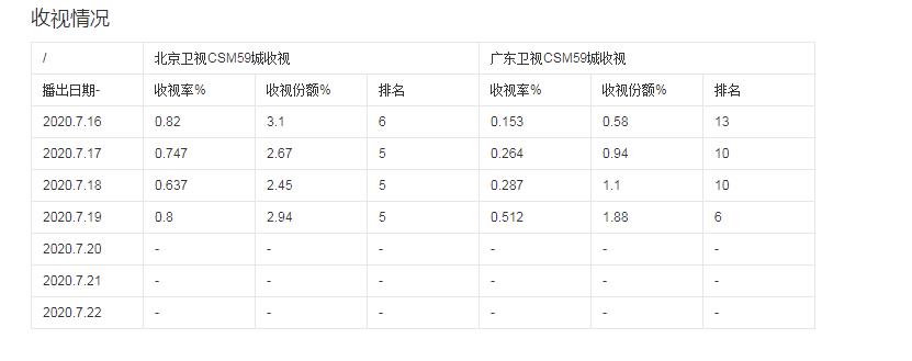 《胜算》收视不佳?别急,3个配角可挽救败局,1人最受期待