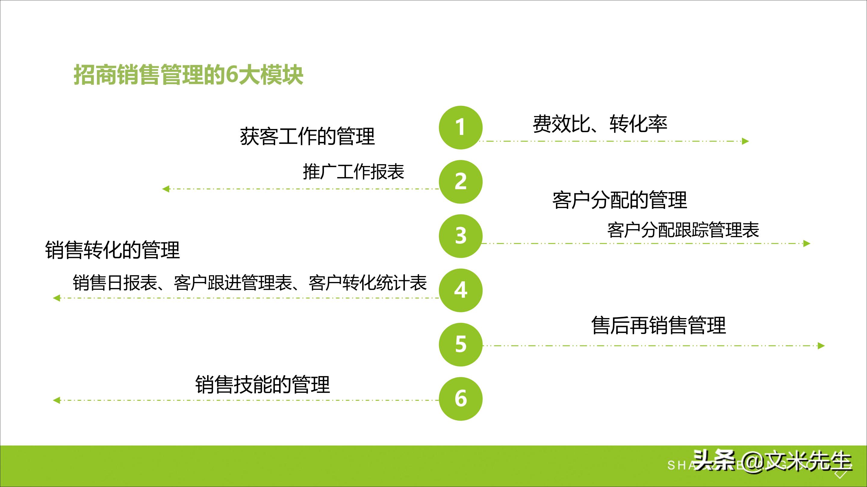 连锁加盟重点,如何打造连锁加盟体系