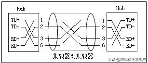 SIMOTION工业以太网通信入门