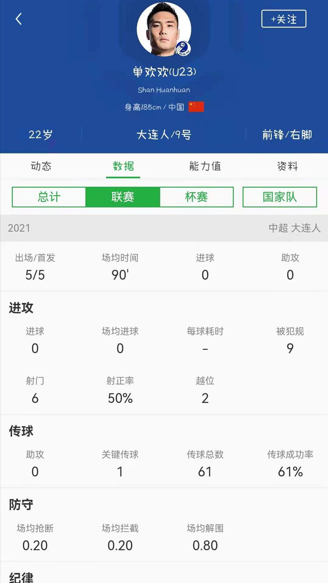 2026世界杯国足后备力量能力分档