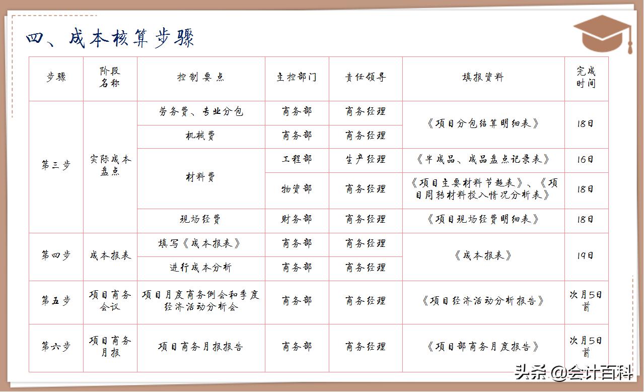 29岁刘会计实现人生逆袭,刘会计最近一期视频