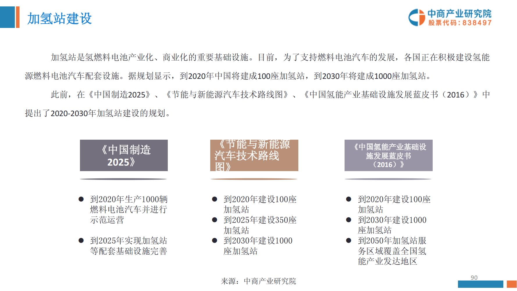 氢能源行业深度报告,氢能源全面报告2019