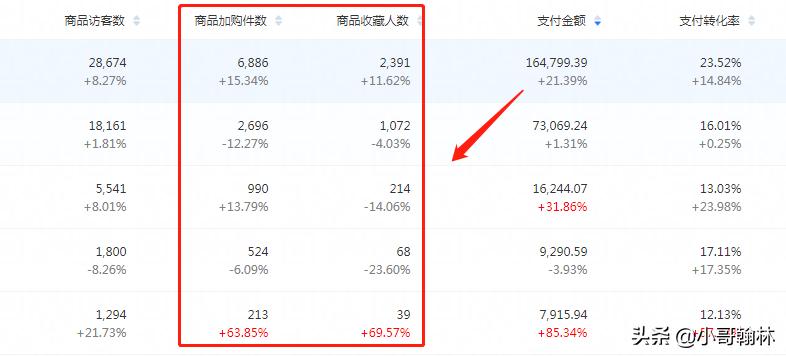 如何知道产品有权重,如何知道自己的产品权重