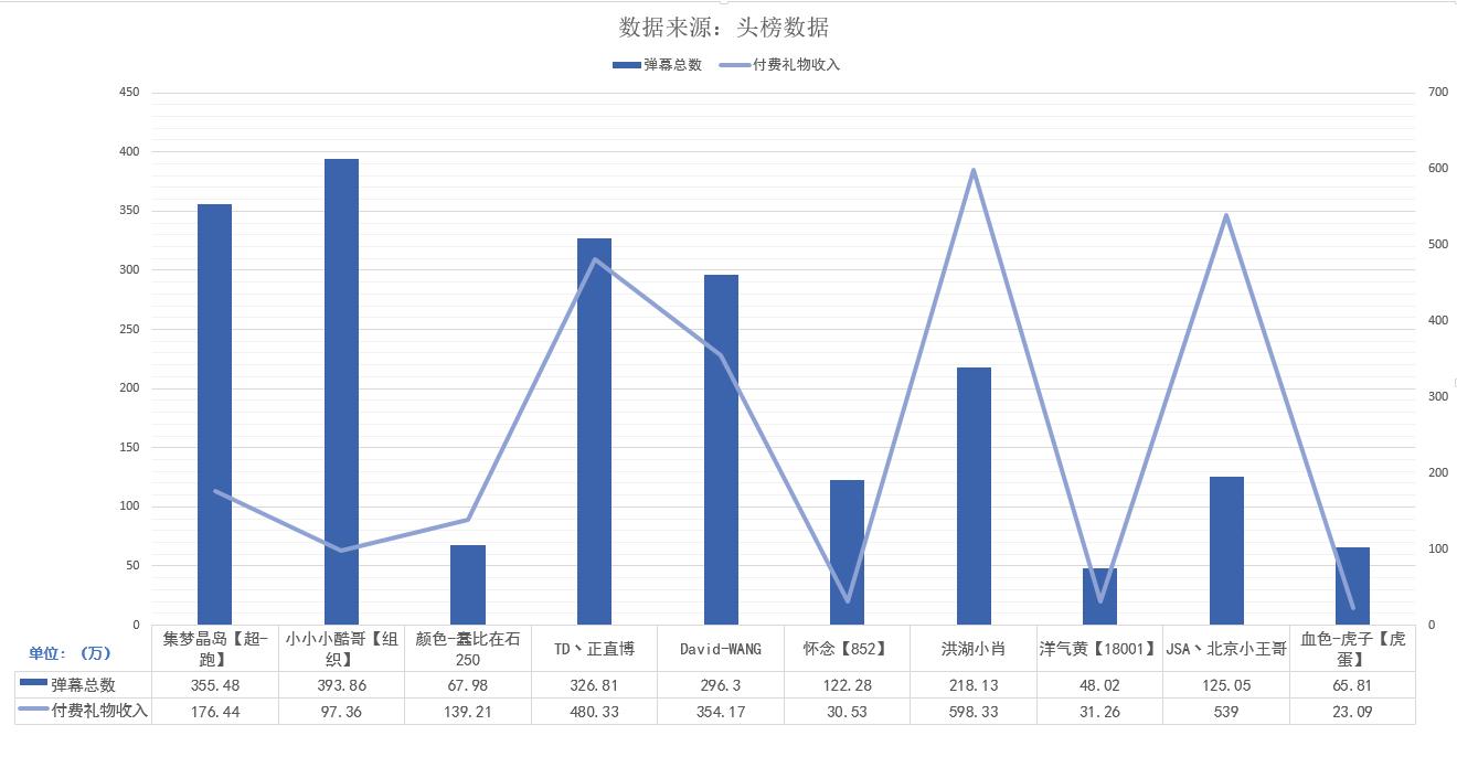 在石250和丸子最近直播回放,各大主播谈在石250
