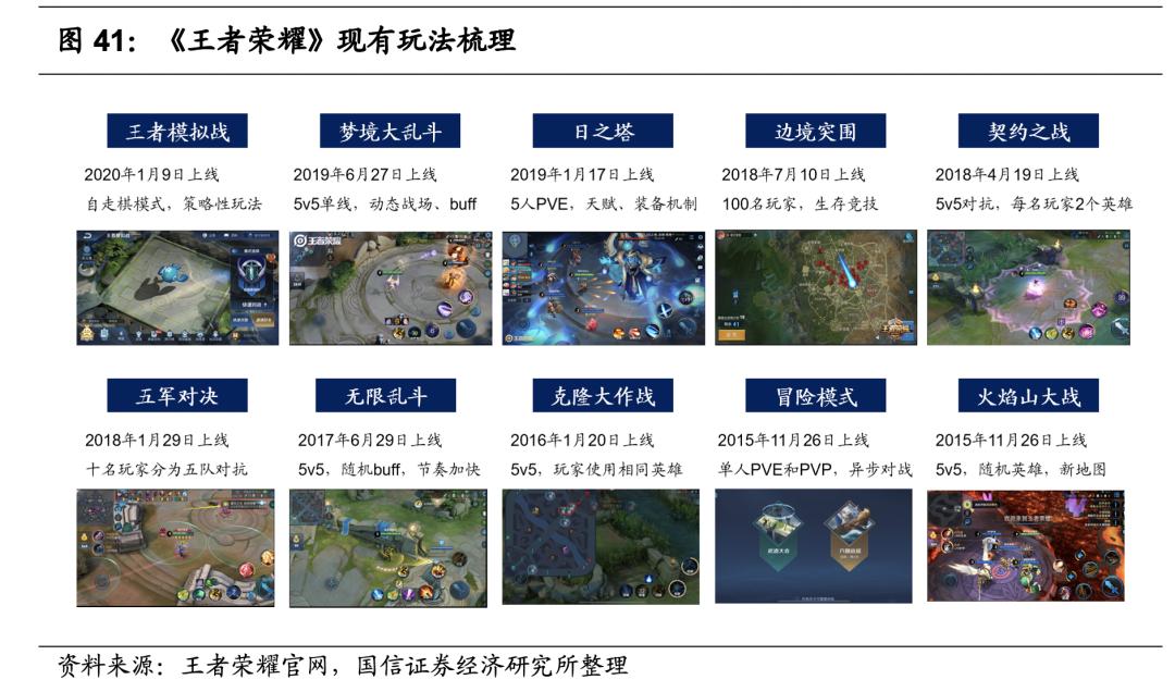 腾讯游戏的未来发展机遇,腾讯游戏是自主研发的吗