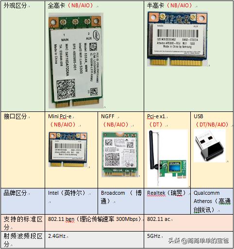 无线网卡天线接法,无线网卡安装教程