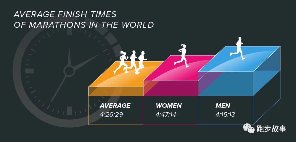 各大马拉松比赛成绩,国际与国内马拉松成绩