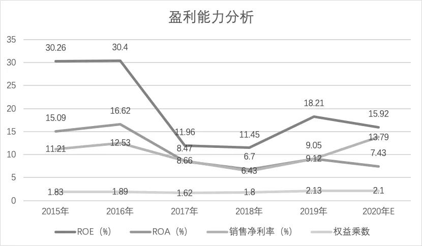 盐津铺子：半年股价超200%，休闲食品百亿新龙头如何达成的？