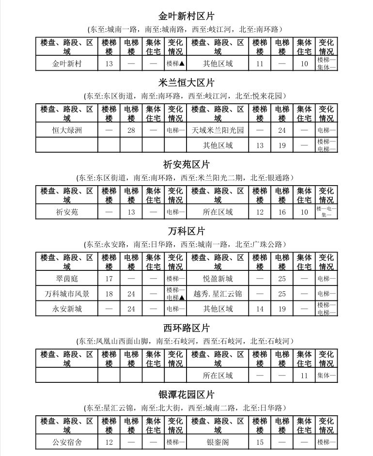 中山租房价格一览表最新,中山市区房租一个月多少钱
