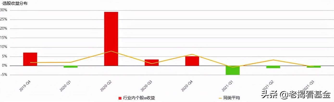 海富通股票基金经理推荐,海富通基金范庭芳