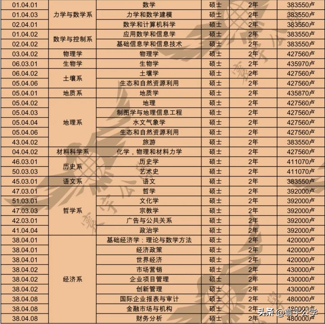 俄罗斯莫斯科国立大学申请条件,俄罗斯留学上学