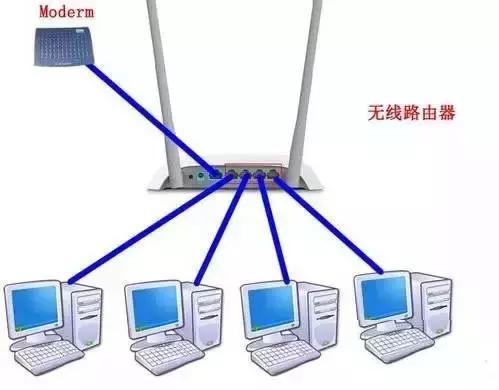 如何把路由器当无线网络用,怎么把路由器当成服务器