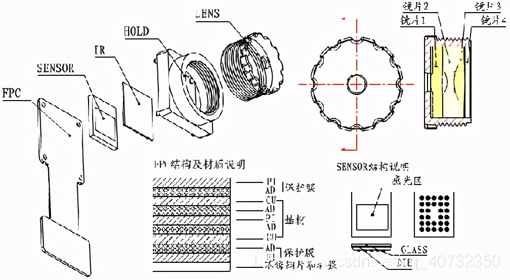摄像头原理框图,摄像头原理及接线图