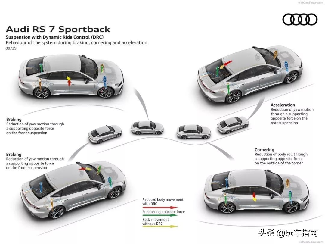 奥迪rs7最炫酷的视频,史上最帅奥迪rs7老款