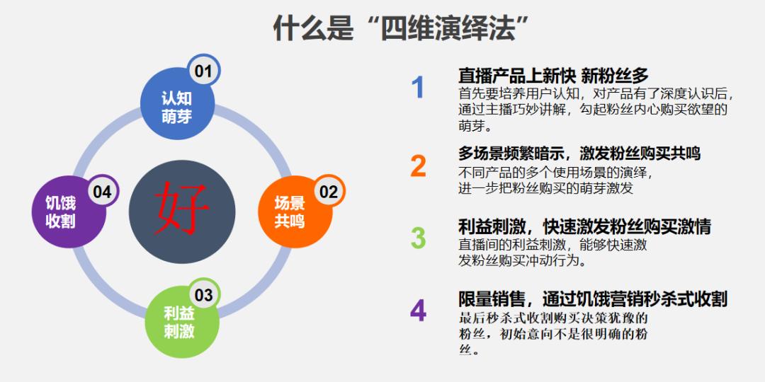 新人开播如何提高直播间转化率,直播间影响转化率的17个因素