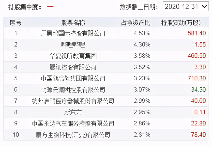 基金如何合理加仓减仓股票,基金涨了还要逢高减仓吗