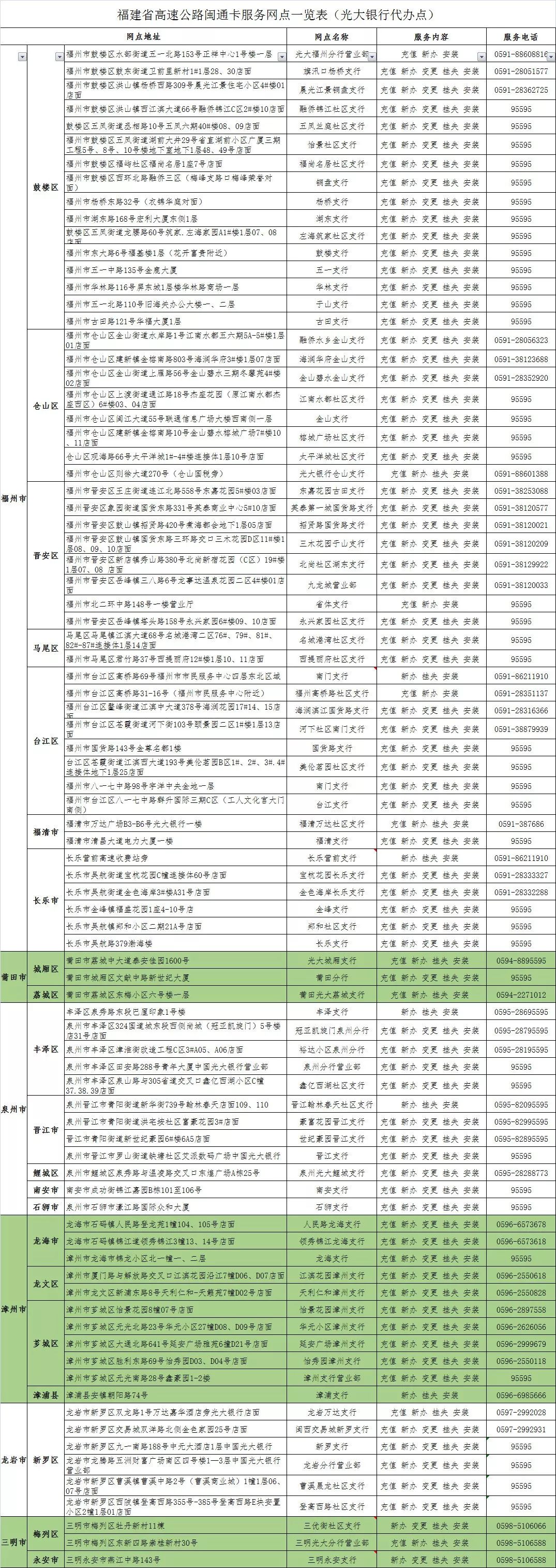 福建如何办理免费的etc,福建地区办理etc选择哪个卡种
