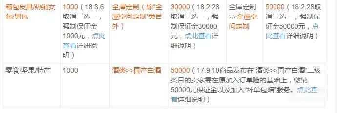 淘宝店铺免费运营模式是什么,天猫店铺运营成本预算及费用