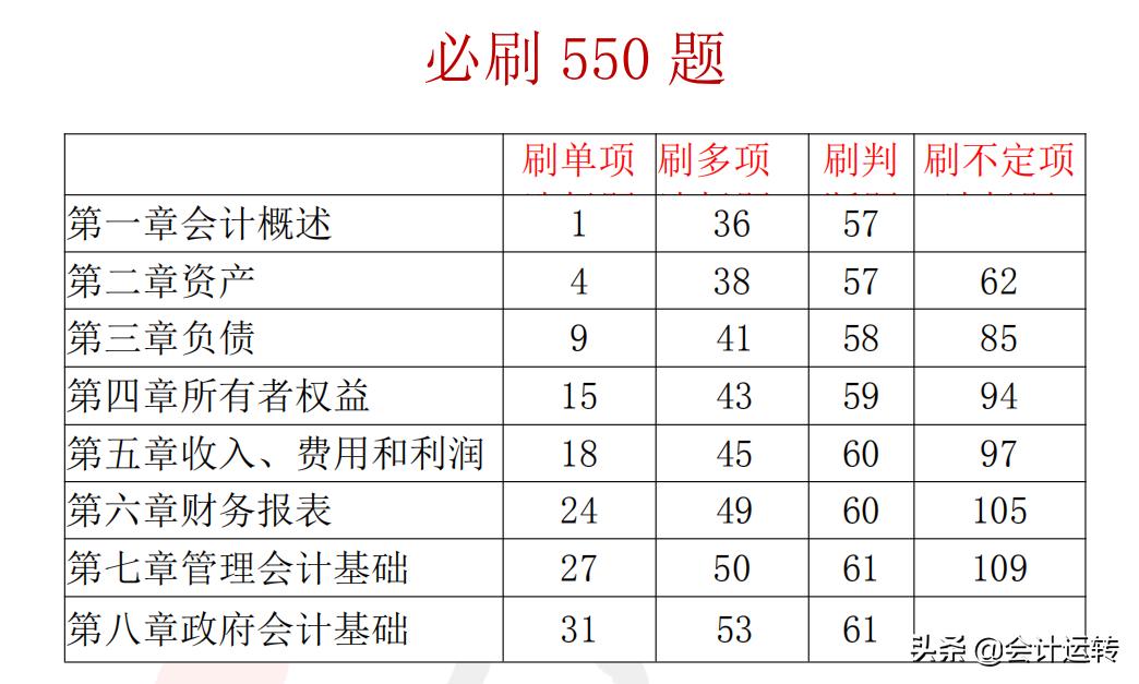 一个会计学霸自述,初级会计30天夺分计划