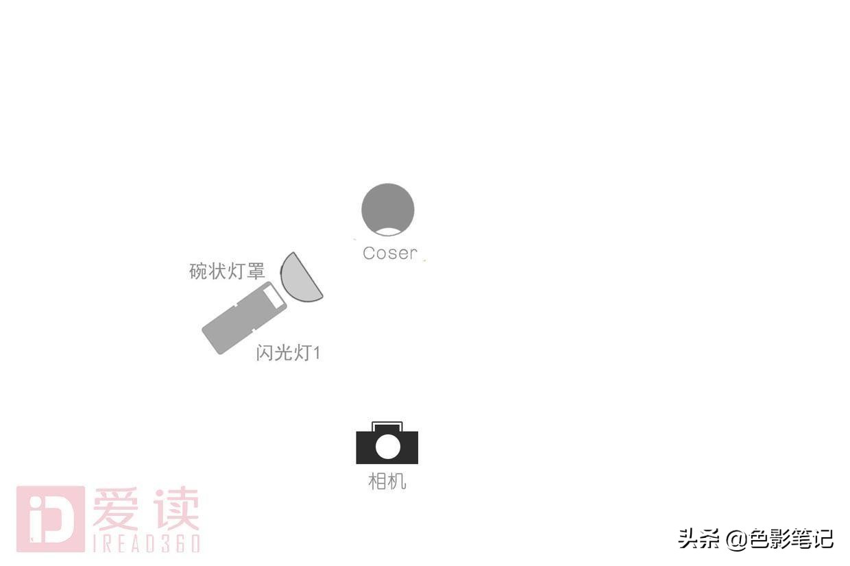 用灯去创造不一样的光,光靠几个灯就能拍出大片