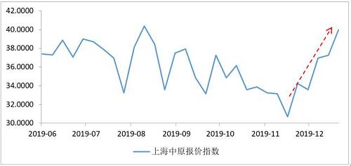 楼市迎来拐点房子还值得购买吗,楼市即将回暖现在可以买房吗