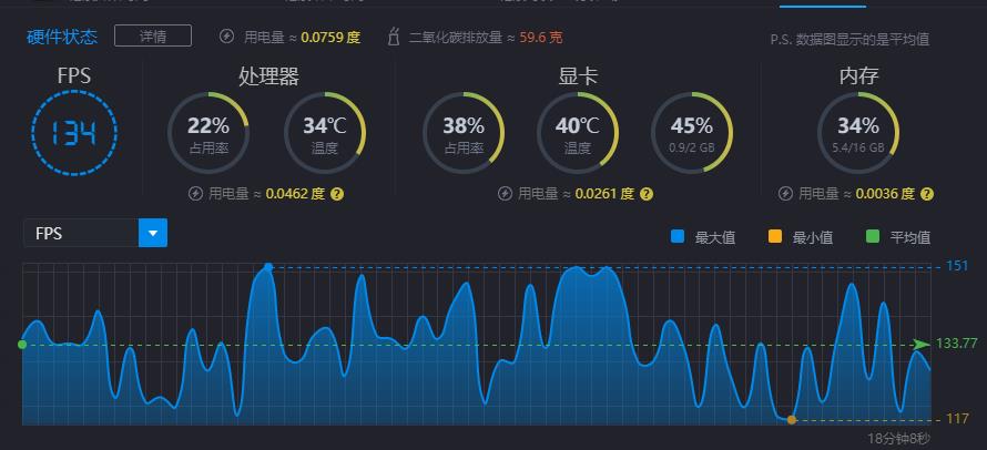 AMD打游戏不行？腾讯游戏是A黑？简单测试锐龙1400
