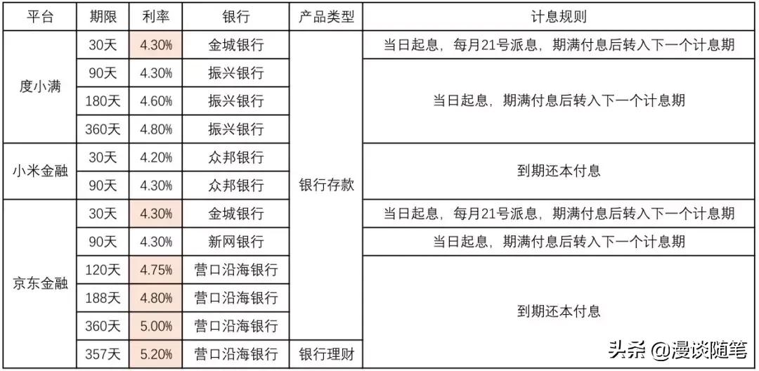 低风险理财排行推荐,2022年理财险哪家收益高