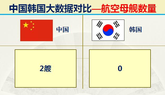 当年韩国有多强,韩国的实力到底有多强