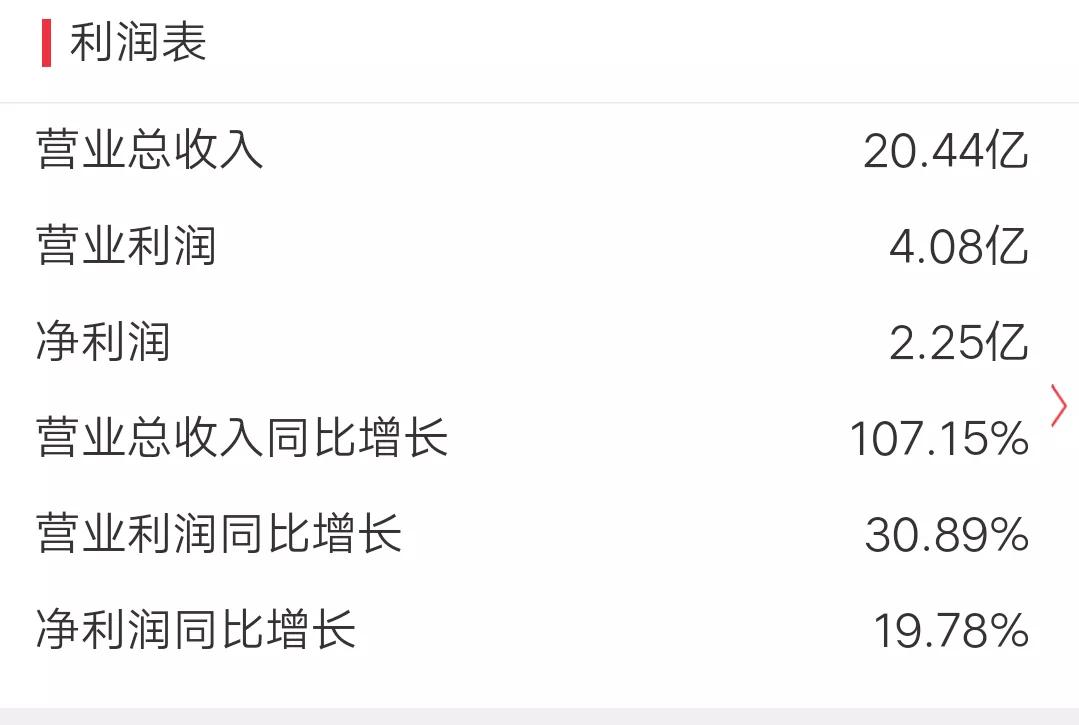 1月股票涨幅排行,最可靠的大牛股形态