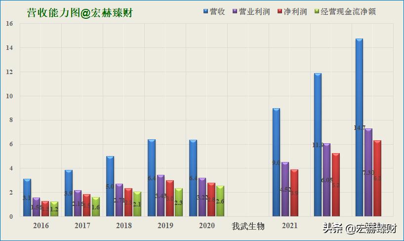 一文读懂生物进化,一文解析全装备