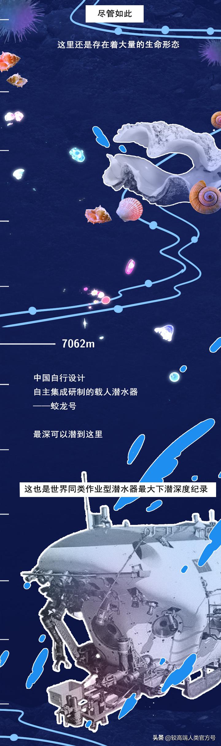 手机掉进水里十几秒有问题吗,手机掉入1000米