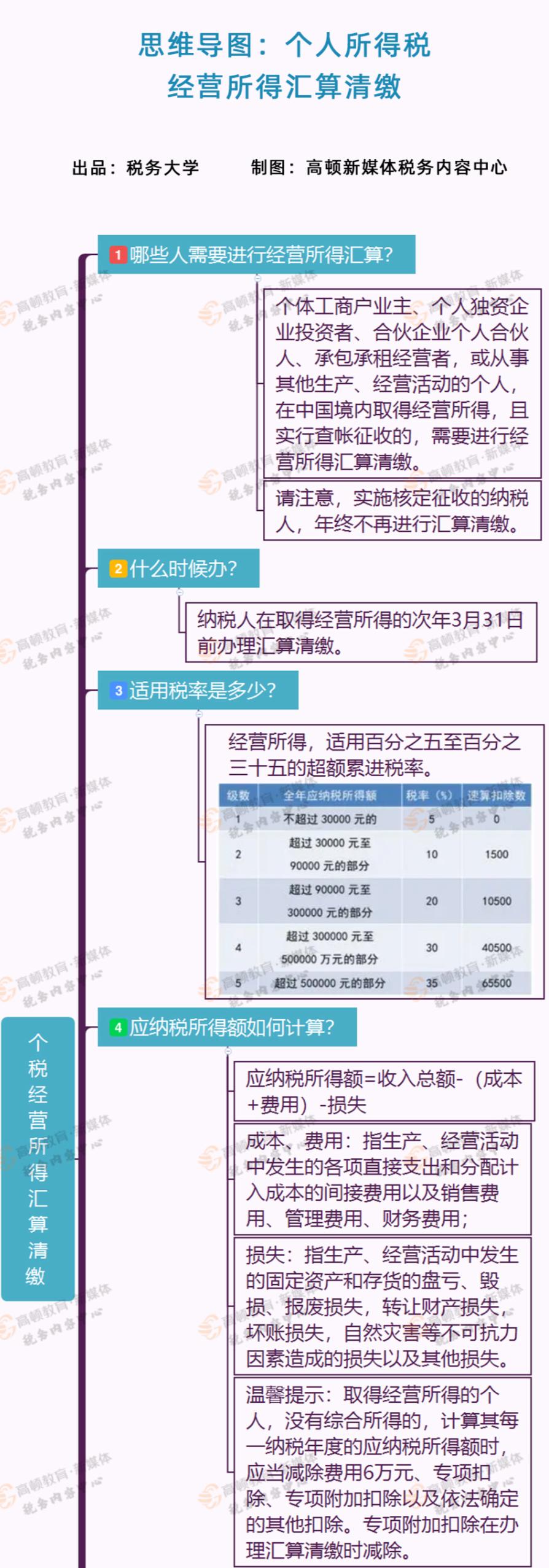 税务申报是在7月15号之前吗,2019年7月税务申报截止时间