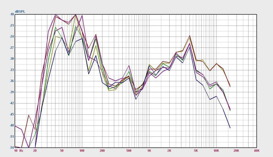 H-10M+4!记住这招就有好听的GL8