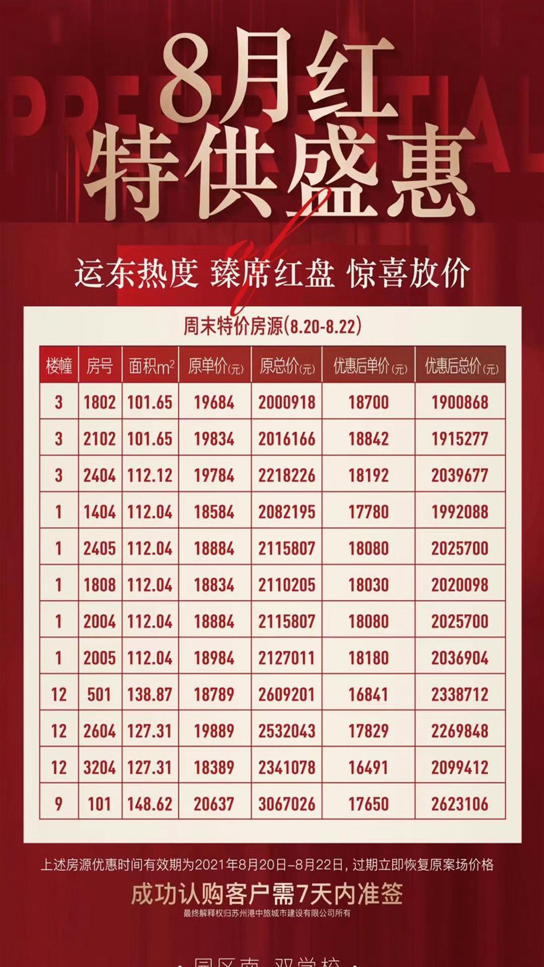 苏州相城捡漏房二百多万,苏州老破小二手房捡漏