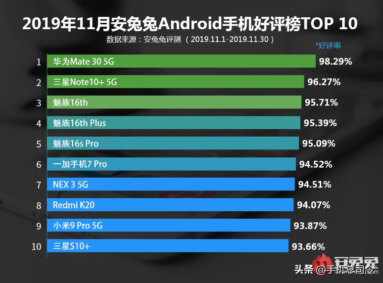 华为freebudspro跟小米air2pro,华为freebudspro和小米3pro测评