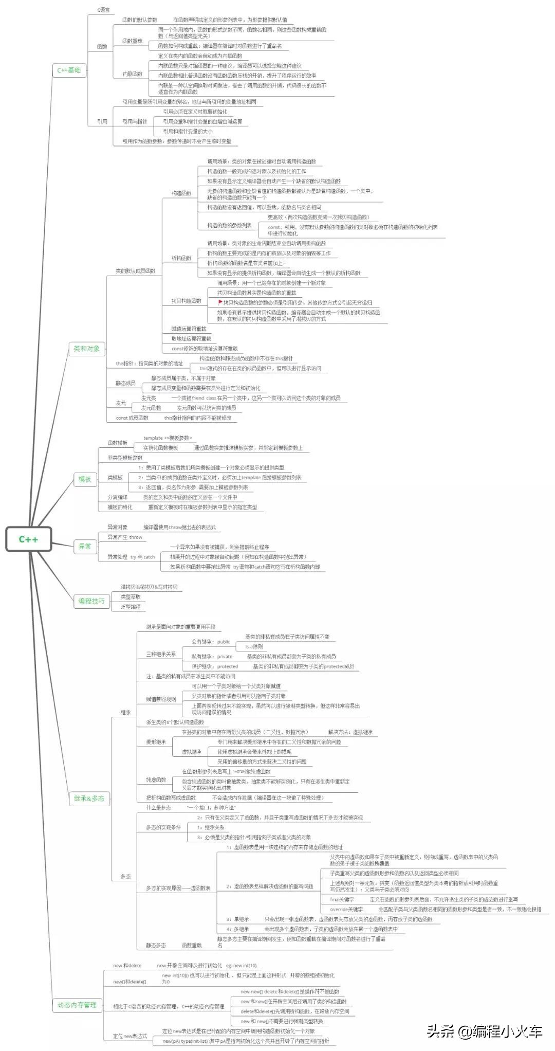 自学c语言最难的难题,为什么这么多人学不会c语言呢