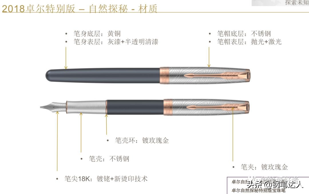 派克钢笔卓尔遨游,派克钢笔18k750系列测评
