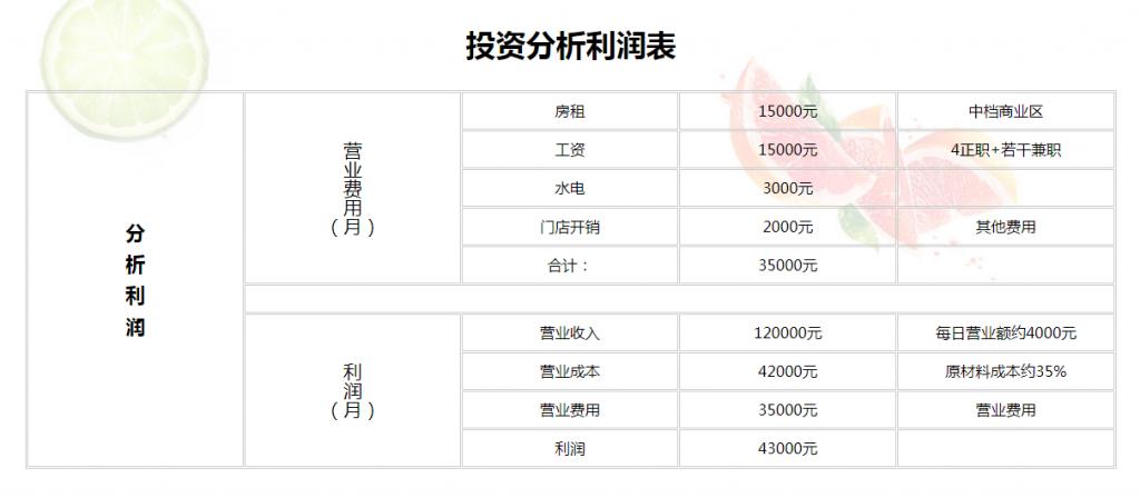 开烧仙草奶茶店赚钱吗？多久能回本？