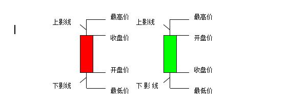 炒股六大k线经典组合,零基础学炒股k线