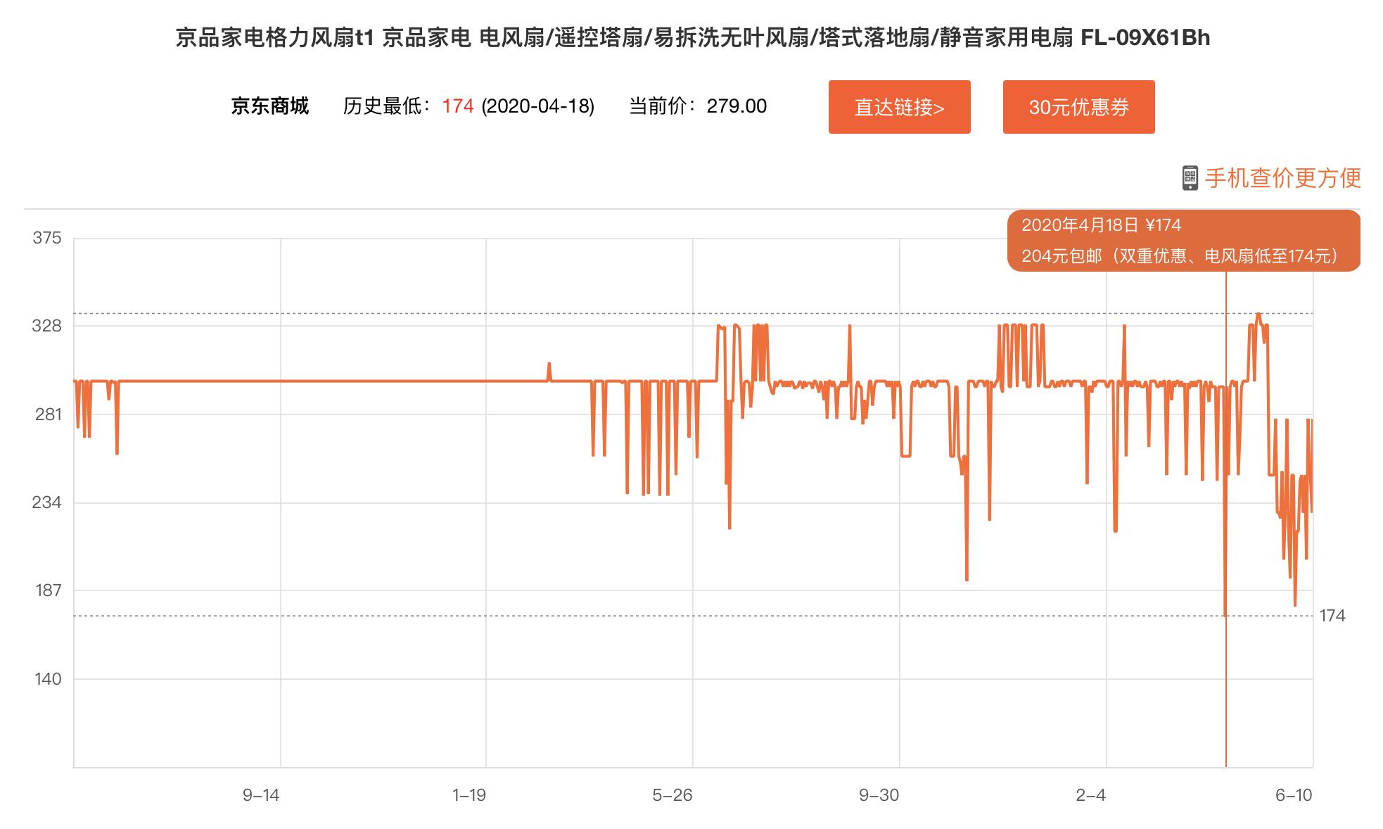 夏季电风扇推荐,如何挑选电扇